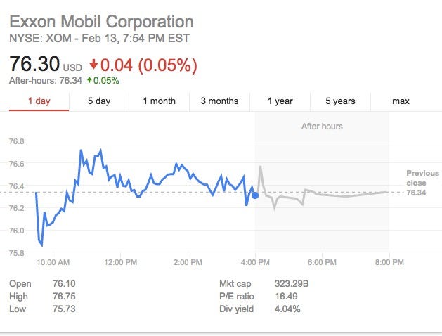 Exxon Stock Twits