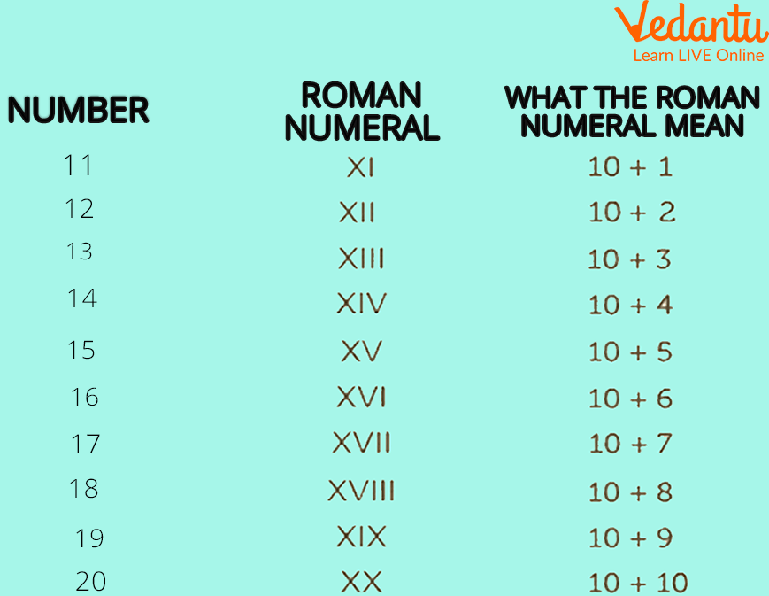 Xxvii Number